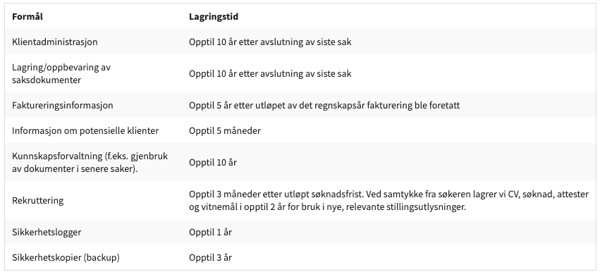 Tabell over lagringstid av personopplysninger